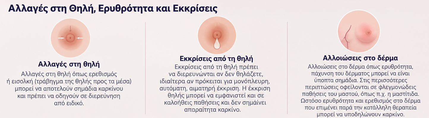 Αλλαγές στη θήλη μετά απο καρκίνο του μαστού